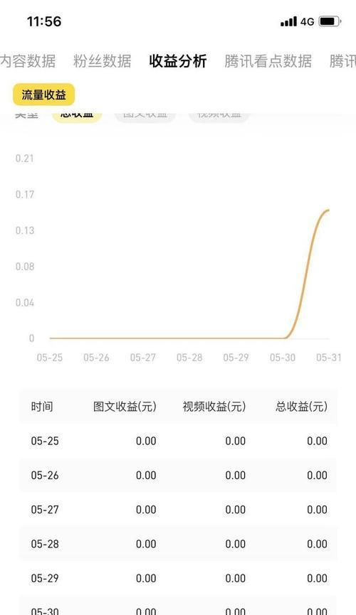 抖音普通店保证金多少（探究抖音普通店保证金标准及计算方法）