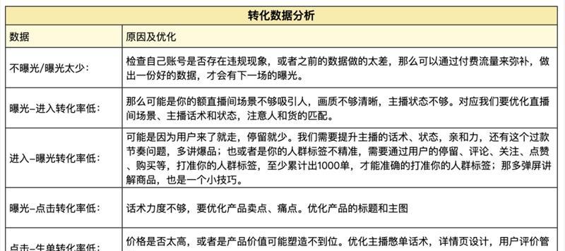 如何计算抖音直播间收益（掌握直播间收益的计算方法）