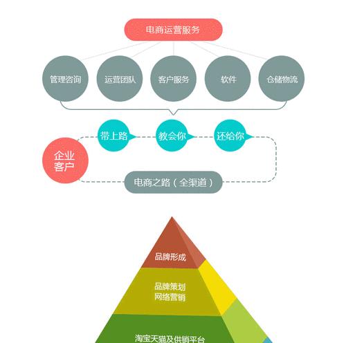 如何进行网站SEO优化及运营（从策略到内容营销）