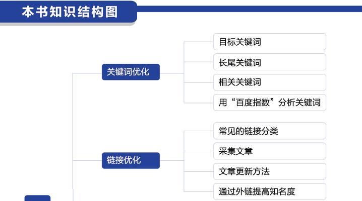 影响优化的因素分析（探究搜索引擎优化中的关键因素）