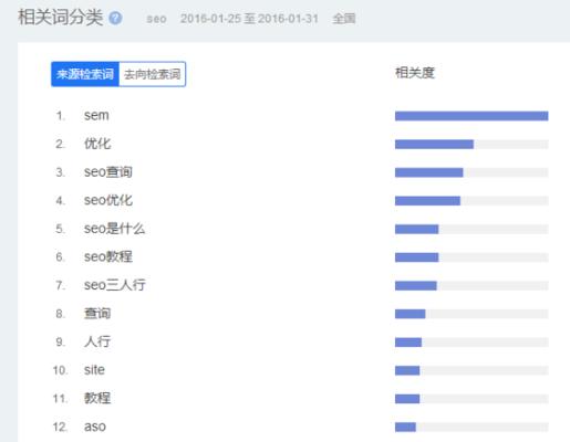 提升网站排名，快速登上首页（通过优化和营销）