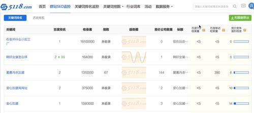 如何提升网站流量（15种方法让你的网站人气飙升）