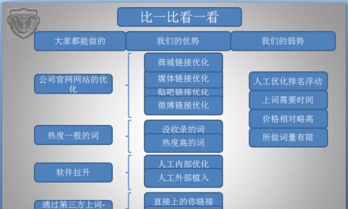 百度快照优化方法详解（让你的网站快照更新频率更高）