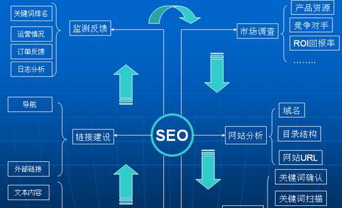 如何优化百度快照左侧缩略图（提高网页曝光率的关键）