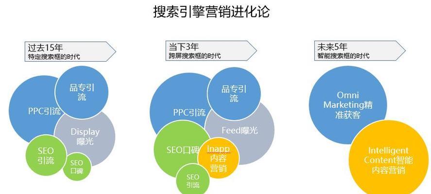 百度搜索引擎的原理分析（探秘百度的算法体系与优化策略）