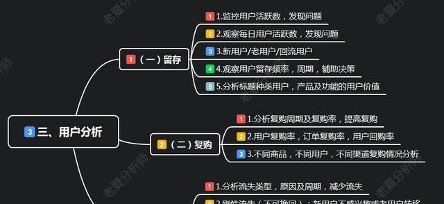 本地公司如何利用大数据推动搜索引擎流量（基于大数据分析的搜索引擎优化实践）