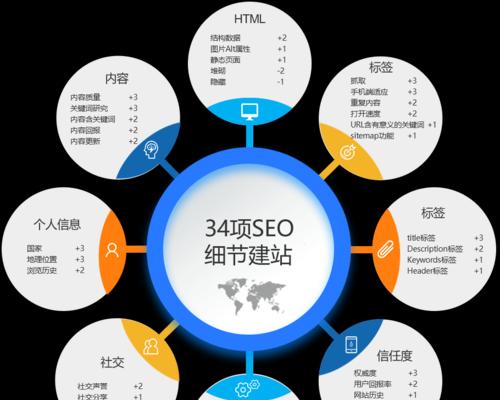 从建站到优化，打造高效网络营销（掌握建站、优化、推广三步走策略）