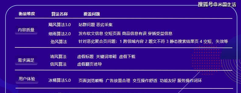 单页面网站的缺点（为什么单页面网站可能不是最佳选择）