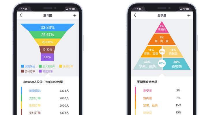 原型设计和设计交接工具，揭秘顶尖网站设计师的秘密武器