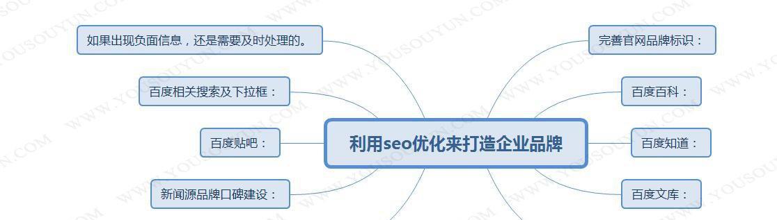 营销型网站建设五步曲（了解营销型网站建设的关键）