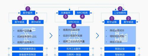 同行网站友链交换的分析与研究（探索友链交换的优劣势和策略）