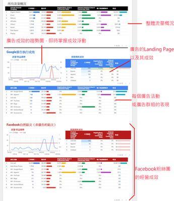 GoogleAds入门秘籍（学习GoogleAds的基础知识）