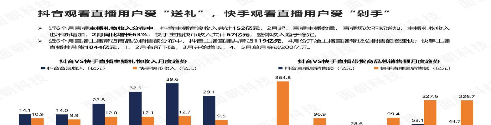 抖音电商产业带服务商续牌规则出炉，企业需注意这些事项（2024年起执行）