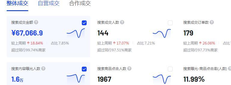 解读抖音电商罗盘商品人群洞察