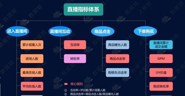 如何利用抖音电商平台打造成功的营销活动（抖音电商平台的营销活动策略及成功案例分析）