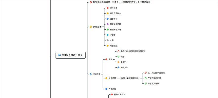 抖音短视频分析——探究其发展现状与未来趋势（抖音短视频产业链）