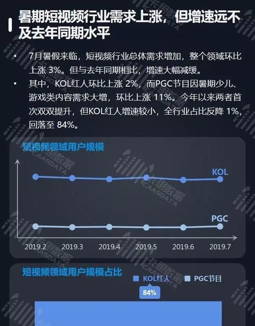 抖音粉丝多少才能有收入（了解抖音粉丝数与收入之间的关系）