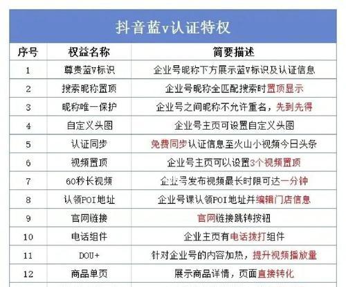 抖音个体工商户认证怎么做（抖音个人商户认证流程详解）