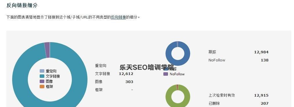 三大问答平台外链发布比较，哪家更适合（探究知乎）