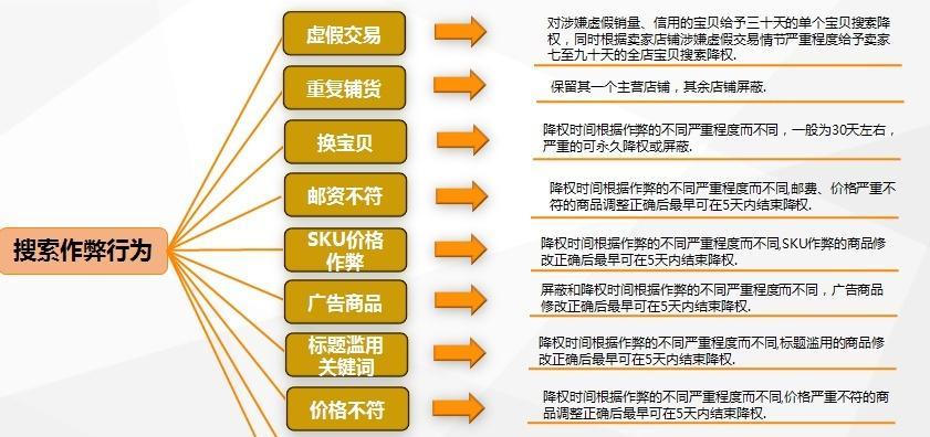 淘宝SEO是什么（掌握淘宝SEO的关键技巧）