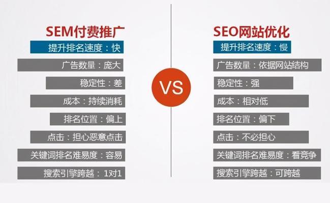 掌握这些SEO优化技术，轻松提升网站排名（科学的策略是SEO优化的关键）