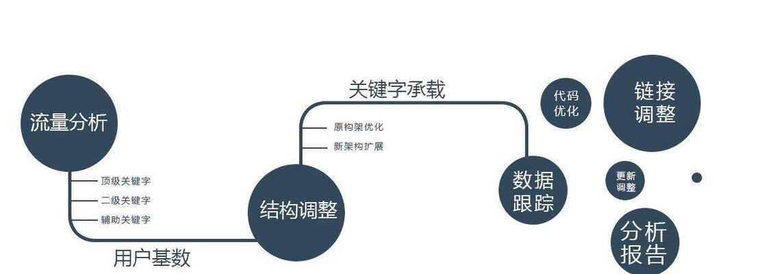 如何优化首页更新设计（打造更具吸引力的用户界面）