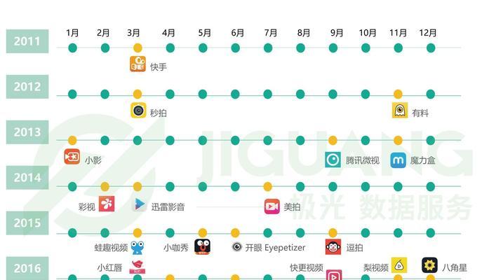 2024年短视频行业前景展望（探讨短视频行业发展趋势与变革）