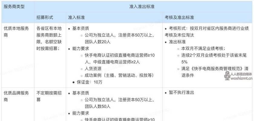 2024年快手春节集卡活动全面升级（新玩法、新奖励、新惊喜）