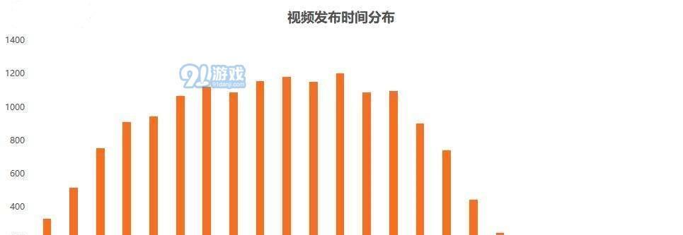 如何提升抖音播放量（15个实用技巧助你成为抖音达人）