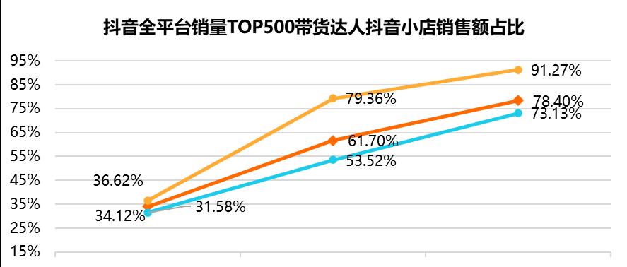 如何做好抖音带货直播（注意事项与实践技巧）