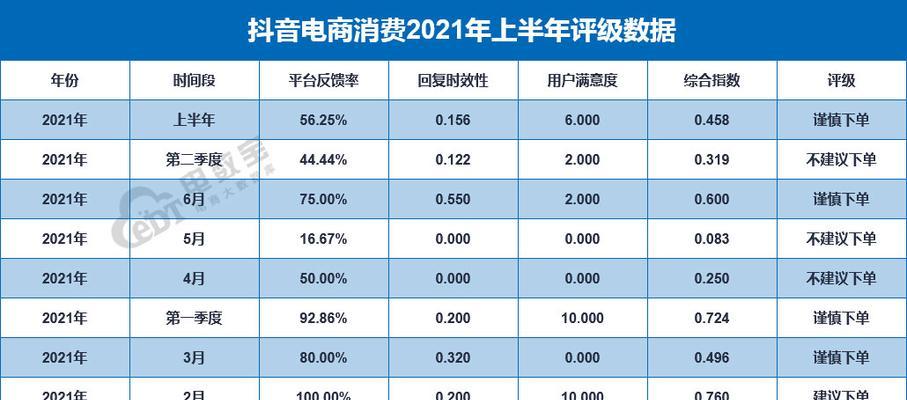 抖音店铺红包发放是否有限制（探讨抖音店铺红包发放的限制和注意事项）