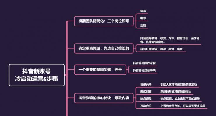 如何取消抖音粉丝牌（取消抖音粉丝牌）