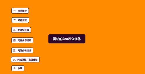 新建网站如何获取流量（掌握这15个方法）