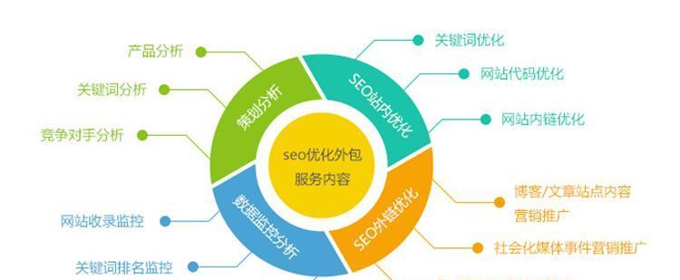 新站SEO内链建设优化——提高网站搜索排名的有效方法