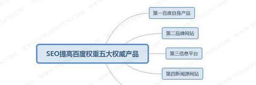 新站提高百度权重的SEO技巧（短期内快速提升排名方法详解）