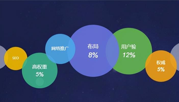 新站快速上排名技巧解析（学会这些技巧）