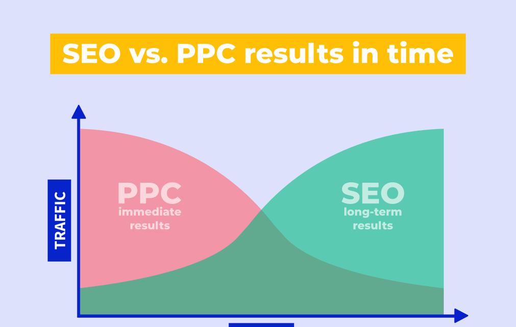 SEO和PPC哪种更适合推广（通过案例分析）