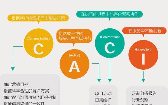 学会添加链接，轻松提升网站权值（如何利用链接引导流量）