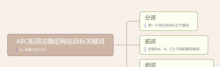 如何确定目标的价值（掌握的搜索量）