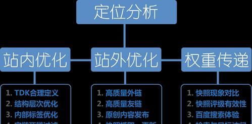 页面加载速度与SEO优化——影响因素浅析