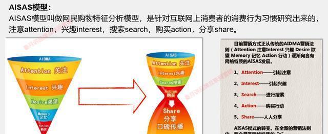 如何使用数据漏斗优化网站页面（掌握数据漏斗分析）