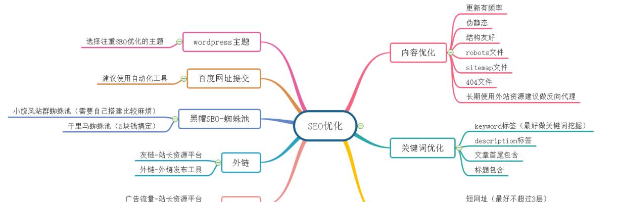 提升移动搜索引擎排名的关键（从SEO优化的角度出发）