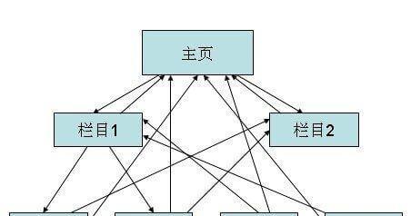 内链外链，提升网站健康度（让你的网站更健康）