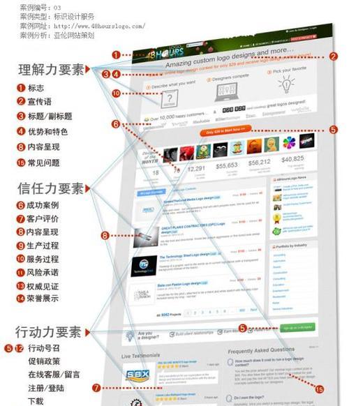 优化营销型手机网站的10个诀窍（如何让您的手机网站更具营销性）