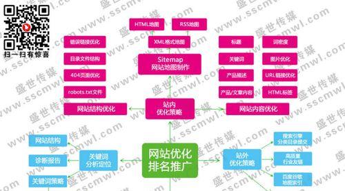 打造营销型网站的关键（建设营销型网站的要点和步骤）