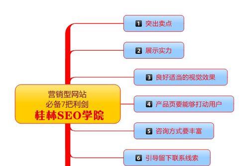 营销型网站选择的几个基本原则（如何选取最优化的提高网站流量和营销效果）