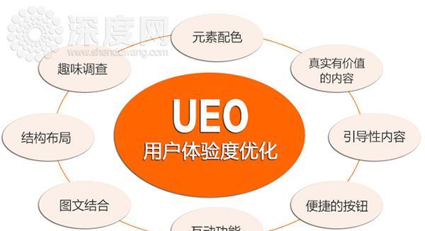 打造卓越用户体验，优化营销型网站（掌握15个技巧让用户留恋您的网站）