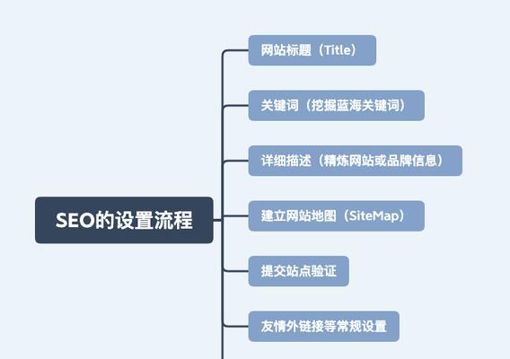 营销型网站的优势解析（为什么营销型网站体验度更好）