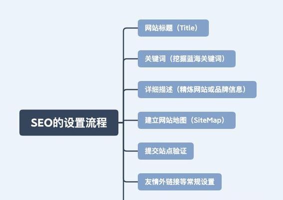 营销型网站的特点及优势（掌握营销型网站的关键）