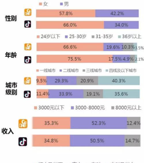 快手小店如何将品类转变为主题（提升用户体验）